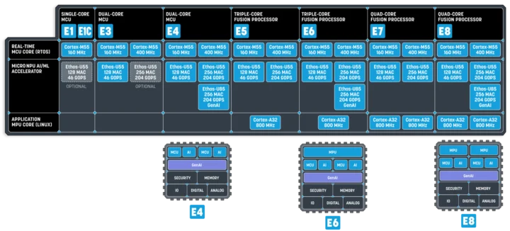 Ensemble E4 vs E6 vs E8