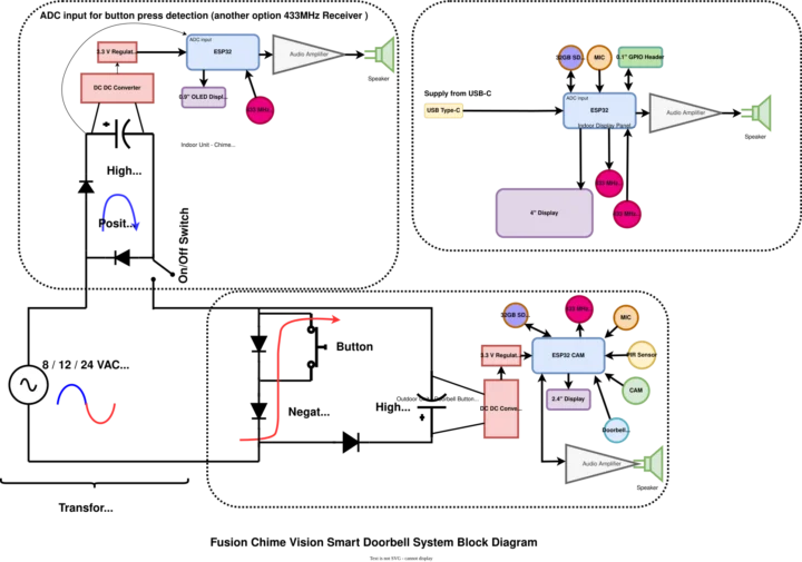 ESP32 Smart Doorbell System Block Diagram