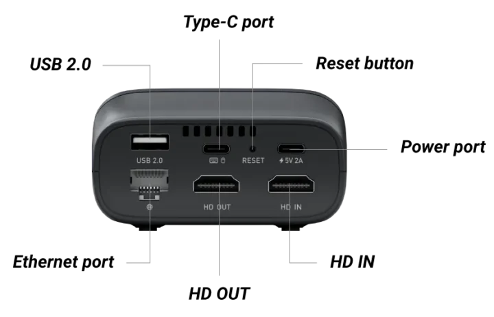 GL.iNet Comet Pro ports