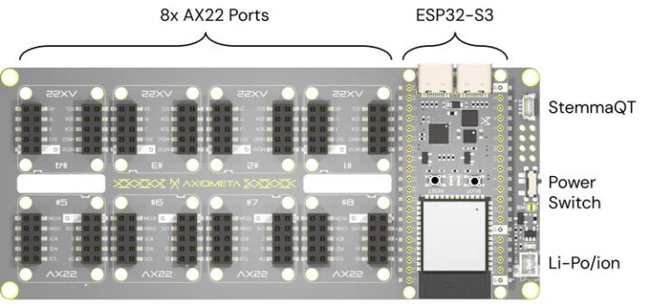 Genesis Matrix board