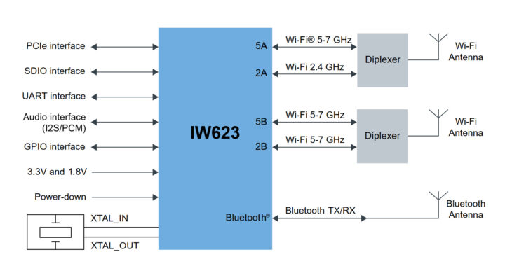 IW623 Application Diagram