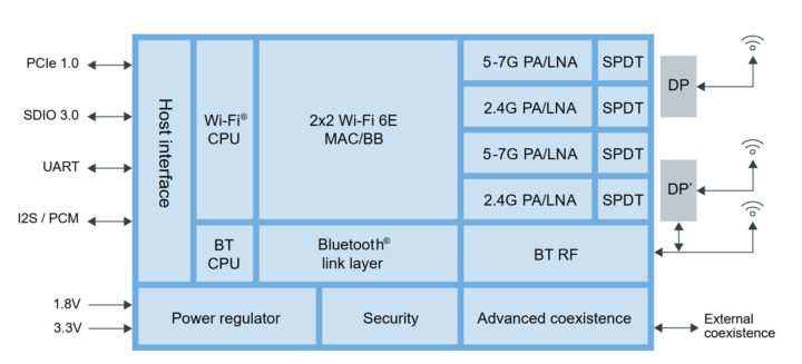 IW623 Internal Block Diagram IW623 Internal Block Diagram
