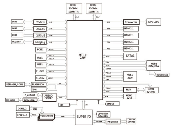 Jetway MTX-ARH1 Block Diagram