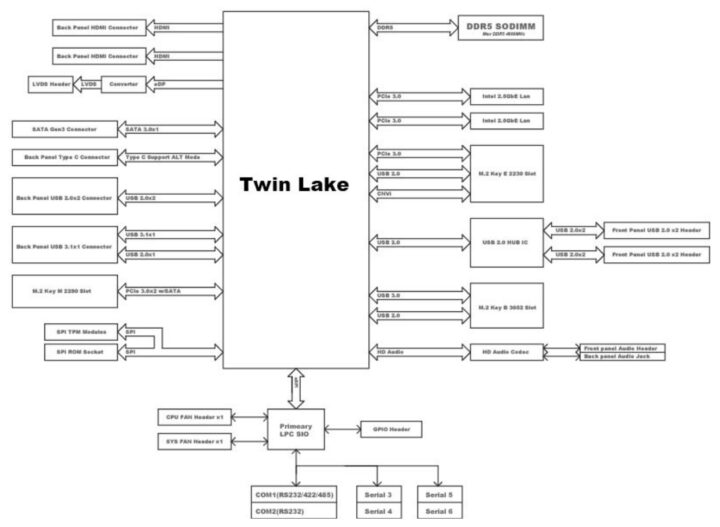 Jetway MTX-TWL1 block diagram