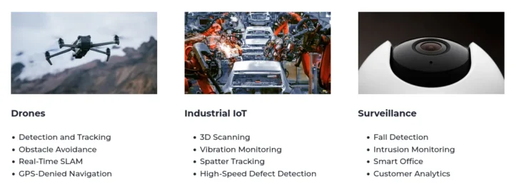 Low latency camera sensor drones industrial IoT surveillance Low latency camera sensor drones industrial IoT surveillance