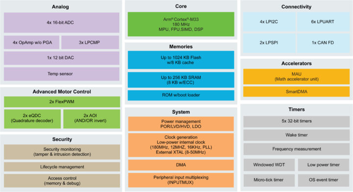 NXP MCX A345 A346 BD Block Diagram NXP MCX A345 A346 BD Block Diagram
