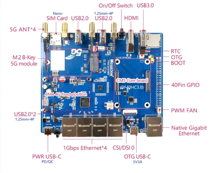 Mcuzone Raspberry Pi CM5 5G Router Expansion Board specifications