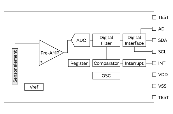 Mutara SMD TYPE IRS-D200ST00R1 block diagram Mutara SMD TYPE IRS-D200ST00R1 block diagram