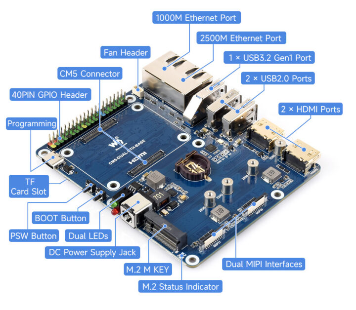 Raspberry Pi CM5 Base Board Interfaces