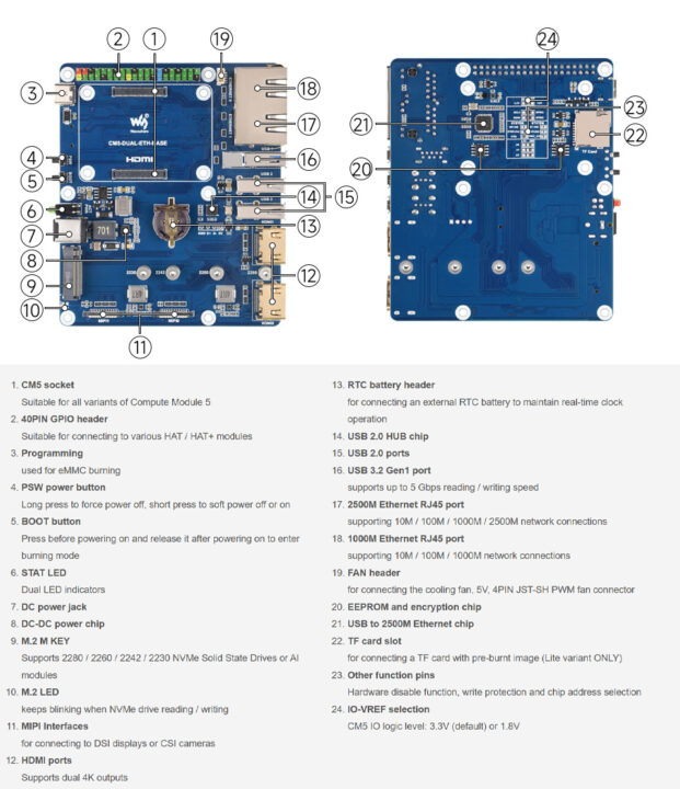 Raspberry Pi CM5 Base Board all Interfaces