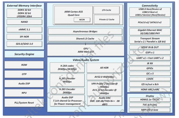 RealTek RTD1619B block diagram RealTek RTD1619B block diagram