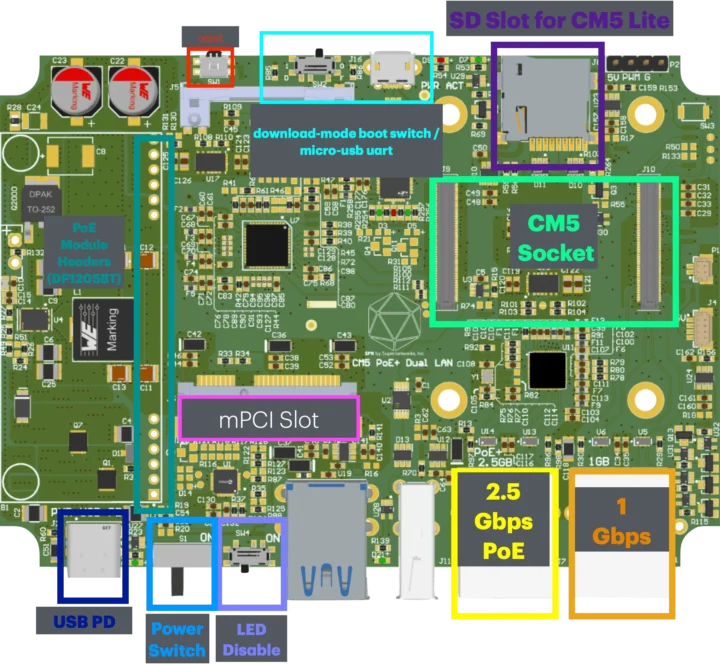 SPR Carrier board SPR Carrier board