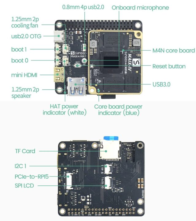 Sipeed Maix4-HAT Hardware Overview