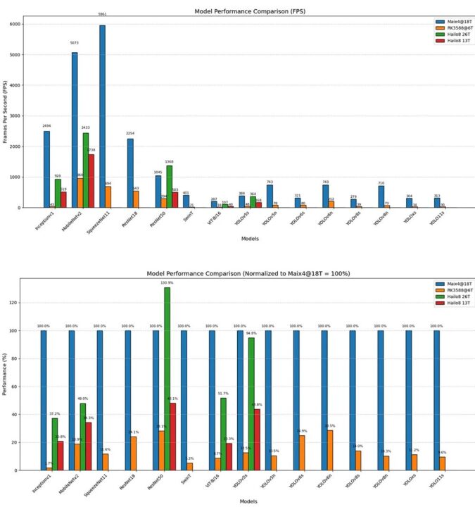 performance benchmark