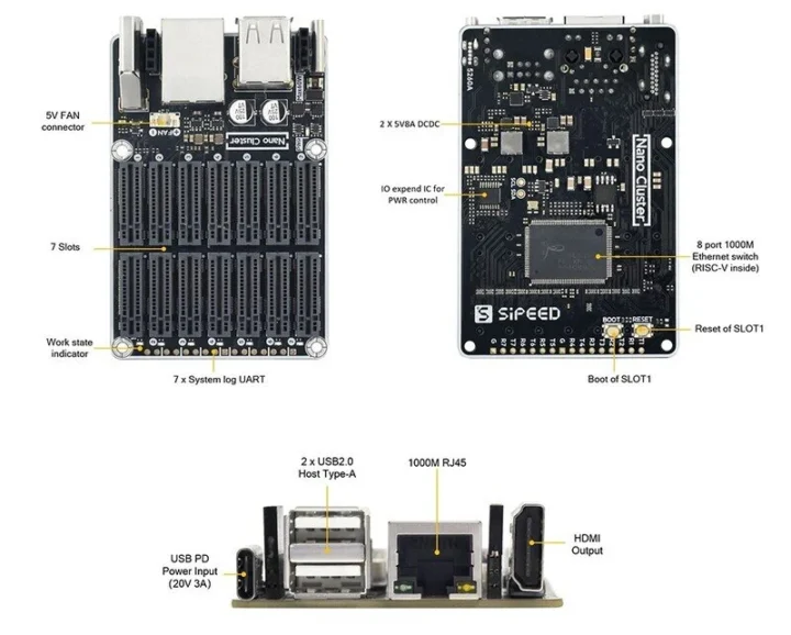 Sipeed NanoCluster specifications