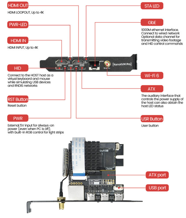 Sipeed NanoKVM Pro ATX Interfaces Sipeed NanoKVM Pro ATX Interfaces