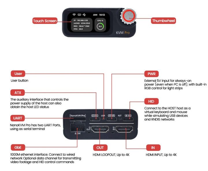 Sipeed NanoKVM-Desk Interfaces Sipeed NanoKVM-Desk Interfaces