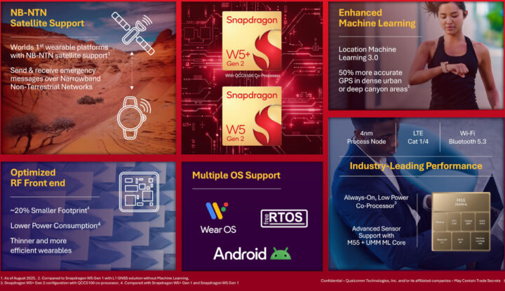 Snapdragon W5 Gen2 features NB NTN satellite