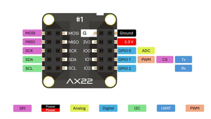 Standard AX22 baord