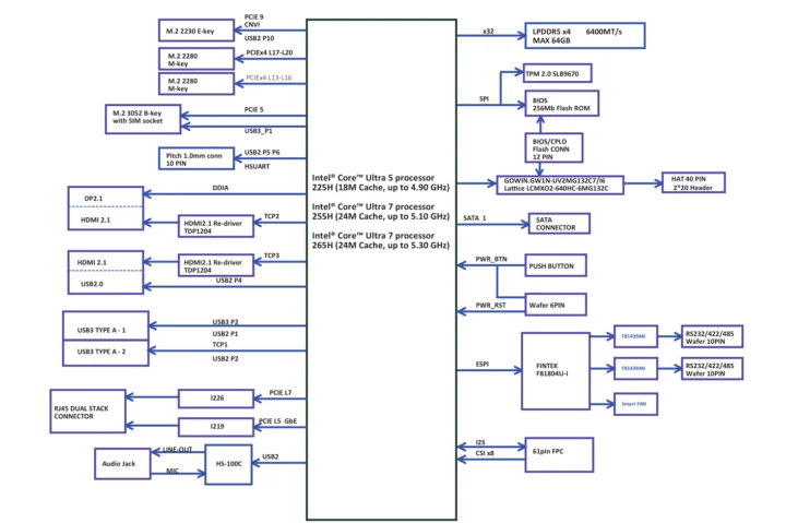 UP Xtreme ARL block diagram