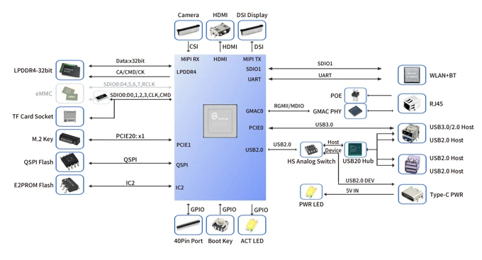 diagram diagram