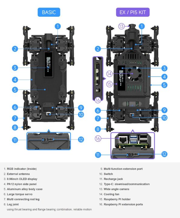 Basic and EX/Pi5 Kits Basic and EX/Pi5 Kits
