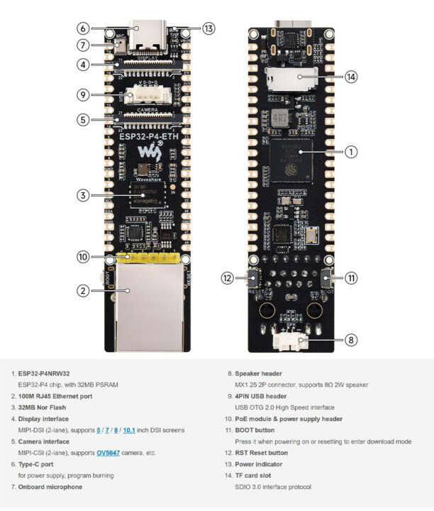Waveshare ESP32-P4 ETH Hardware Overview Waveshare ESP32-P4 ETH Hardware Overview