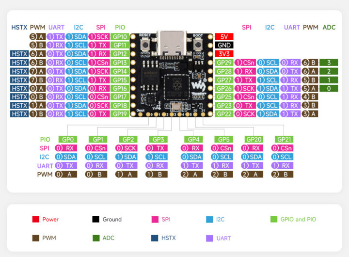 Waveshare RP2350 Matrix Pin definition