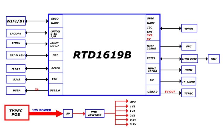 XpressReal T3 block diagram