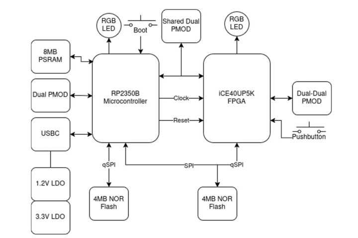 pico2-ice block diagram