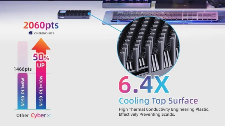 6.4 times cooling surface plastic heatsink cover