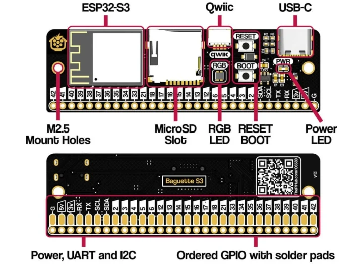 Baguette S3 board features
