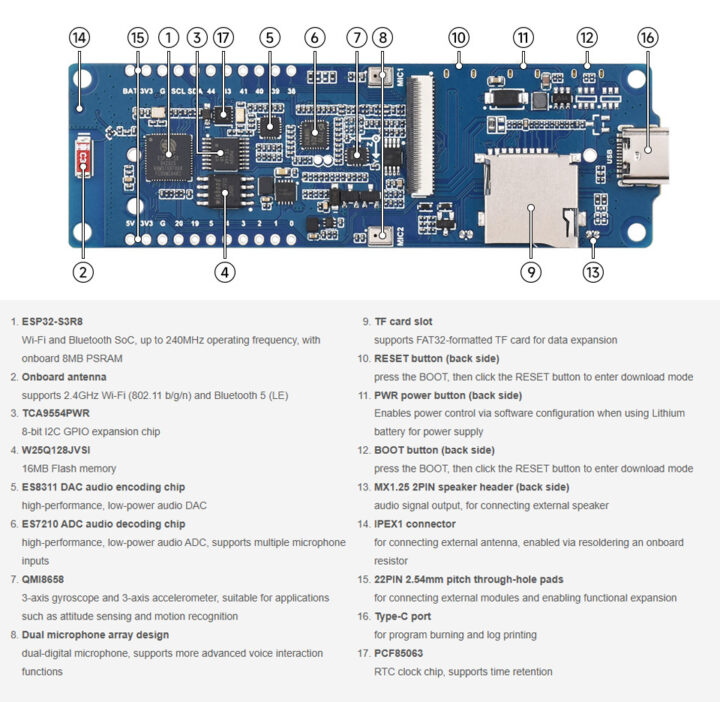 ESP32-S3 Touch LCD Development Board Hardware Oveerview
