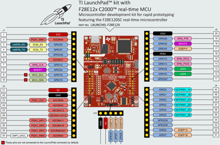 F28E12x-LaunchPad Board Pinout
