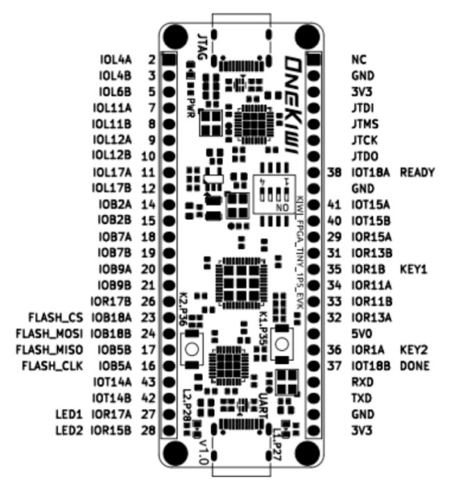 KIWI 1P5 FPGA board pinout KIWI 1P5 FPGA board pinout