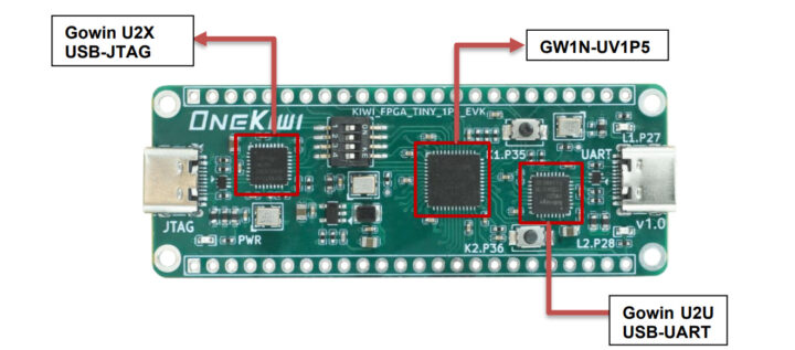 KIWI 1P5 Main Modules KIWI 1P5 Main Modules