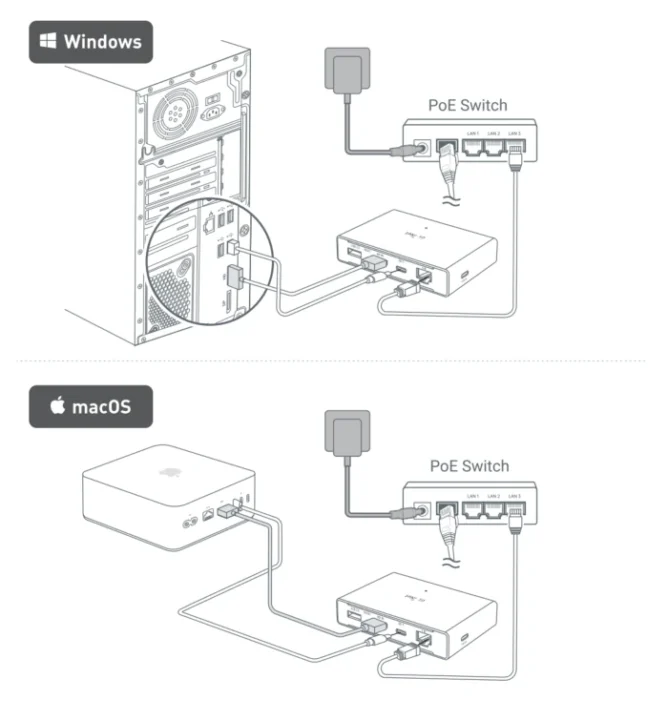 KVM over PoE connection