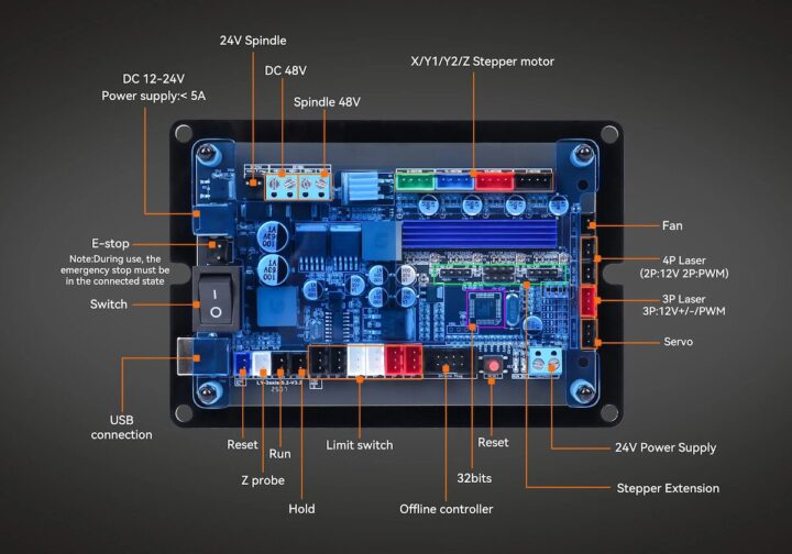 LUNYEE 4040 Pro CNC Router – Main Control Board Layout