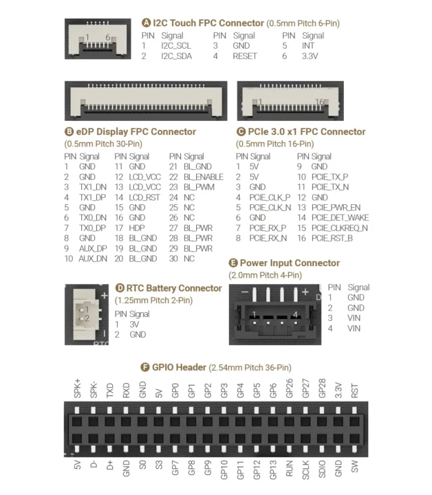 LattePanda IOTA connectors pinout diagram LattePanda IOTA connectors pinout diagram