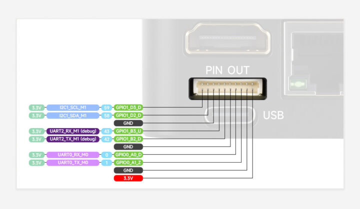 Pinout