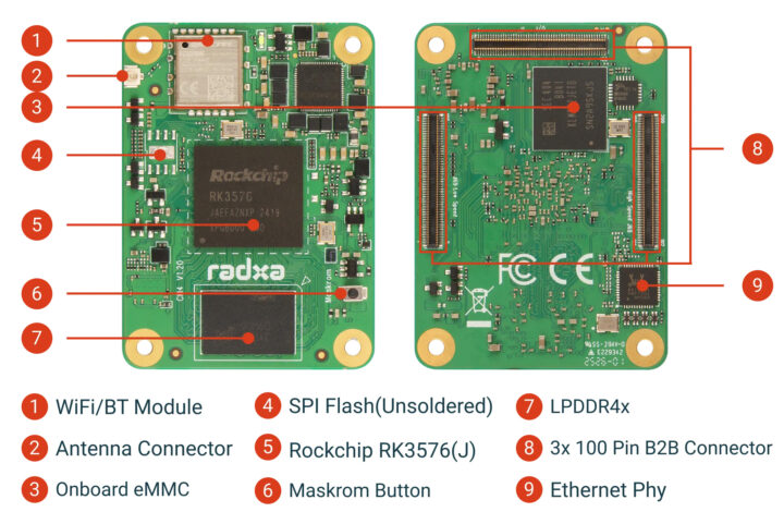 Radxa CM4 Interfaces Radxa CM4 Interfaces