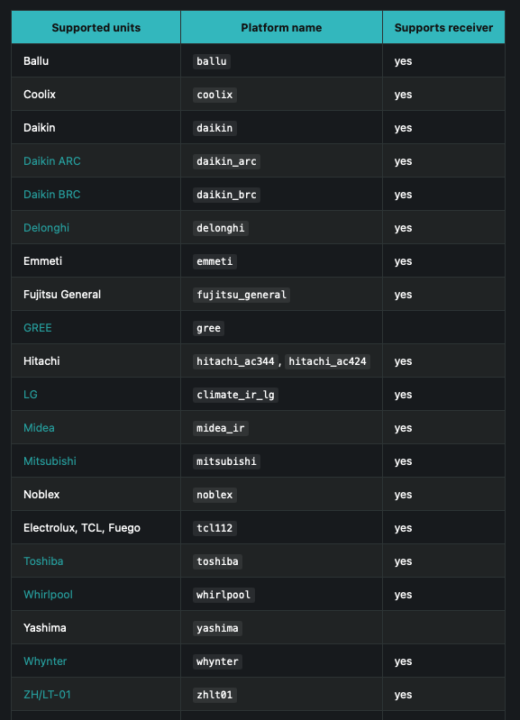 SeeedStudio XIAO IR ESPHome Climate IR List