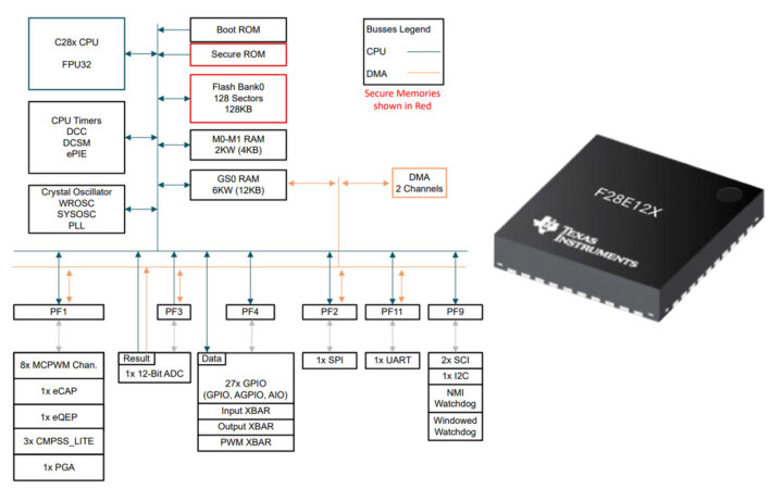 TI C2000 F28E12x real time MCUs