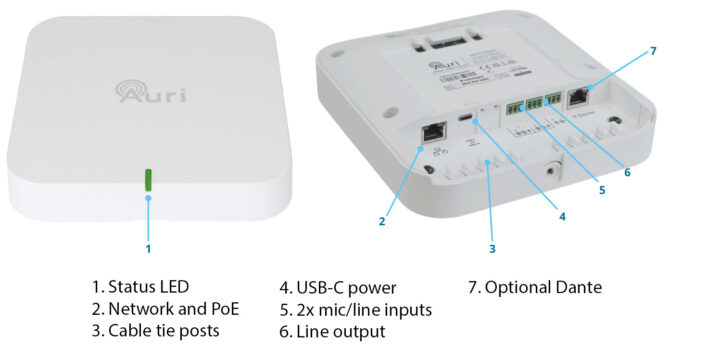 Auri TX2N Transmitter Hardware Overview Auri TX2N Transmitter Hardware Overview