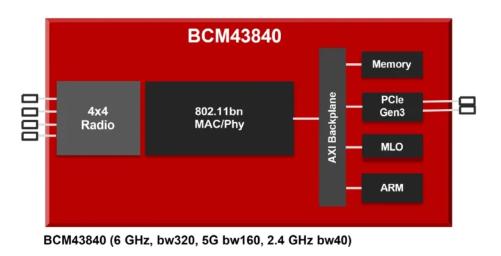 BCM43840 block diagram BCM43840 block diagram