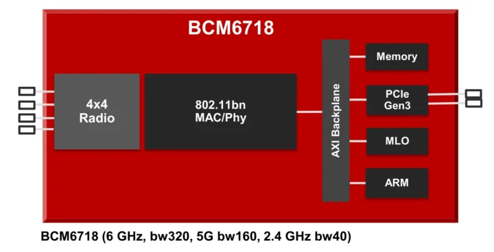 BCM6718 block diagram BCM6718 block diagram