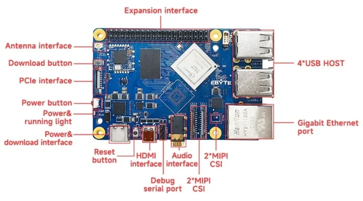 EBYTE Allwinner T527 SBC specifications EBYTE Allwinner T527 SBC specifications
