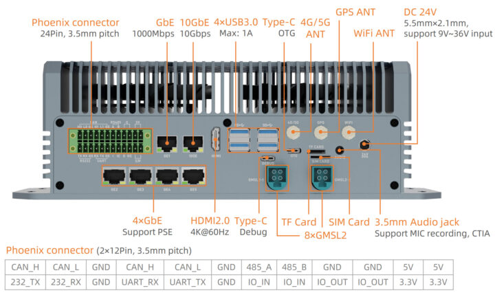 EC-AGXOrin Back Side
