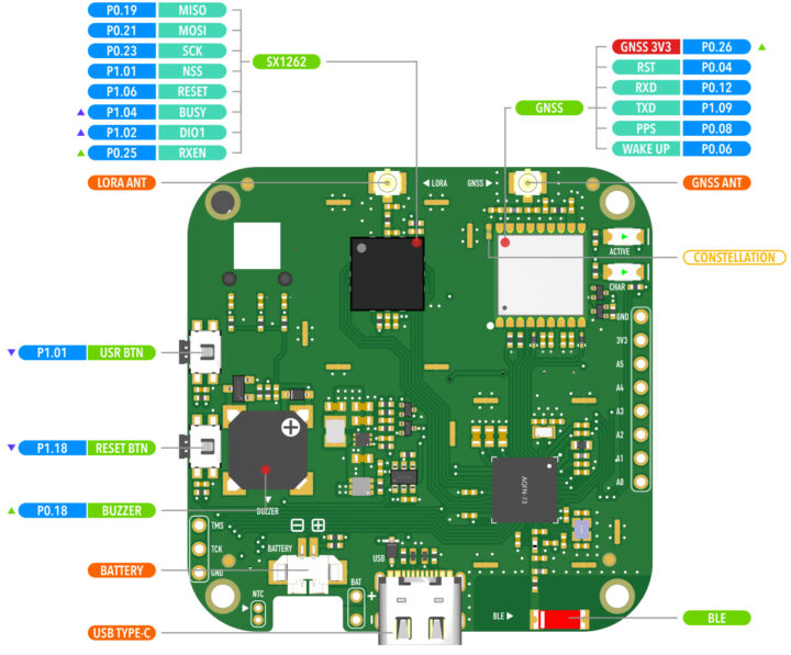 FoBE IDEA Mesh Tracker C1 Hardware Overview
