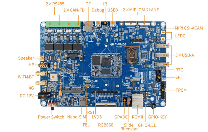 Forlinx OK153 S Development Board